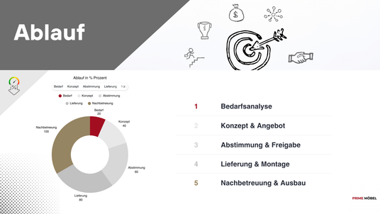 Kunde bestellt Möbel am Laptop – unkomplizierter und schneller Bestellprozess bei Prime Möbel.