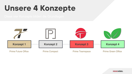 4 Konzepte Büroeinrichtung